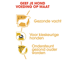 Royal Canin Hondenvoer Yorkshire Terrier Adult 7,5 kg