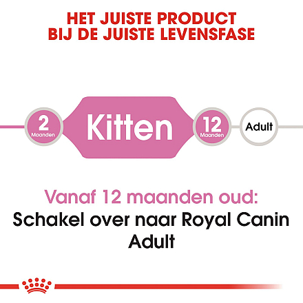 Royal Canin kattenvoer Kitten 10 kg